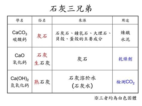 石灰三兄弟|八下 3